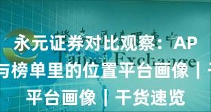 永元证券对比观察:API与量化与榜单里的位置平台画像|干货速览