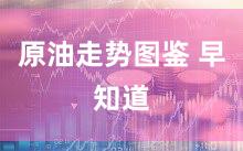 原油走势图鉴 早知道