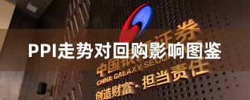 PPI走势对回购影响图鉴